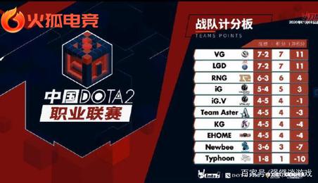 佳窗口期 佳窗口期